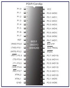 8051微控制器针图