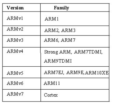 ARM架构的家庭