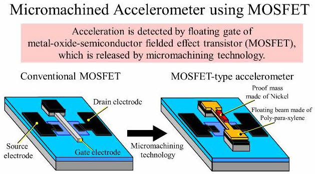 MOSFET嵌入式传感器