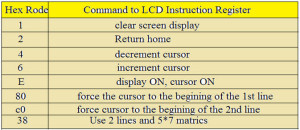 LCD显示命令