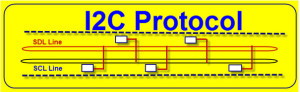 I2c总线协议