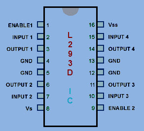 L293D IC引脚配置