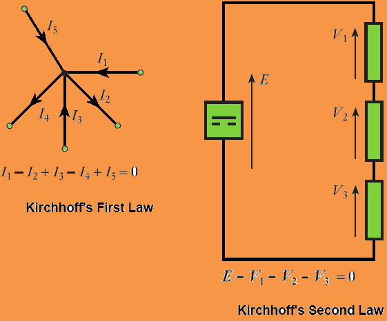 基尔霍夫电流定律
