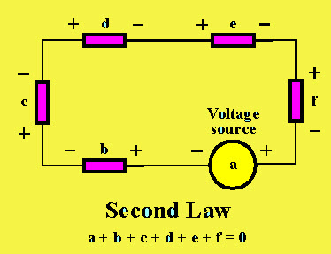 基尔霍夫电压定律