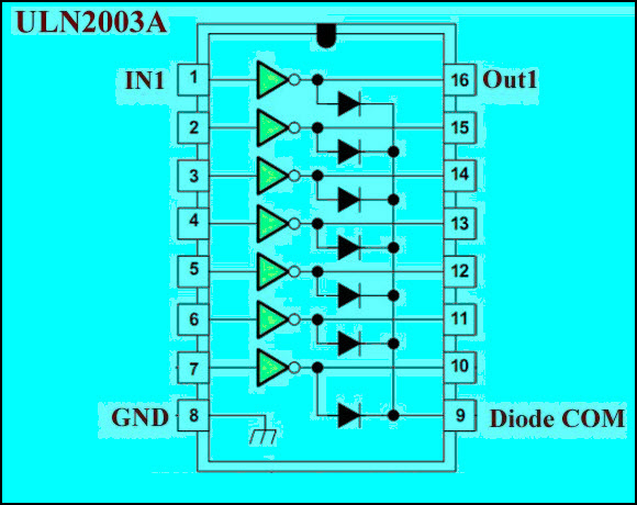 继电器驱动IC ULN2003内部原理图