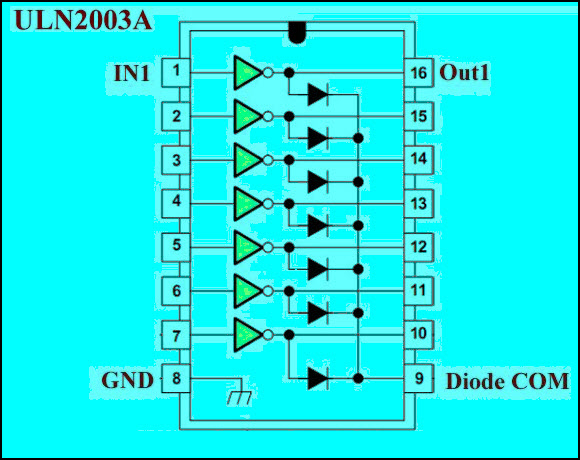 继电器驱动IC ULN2003内部原理图
