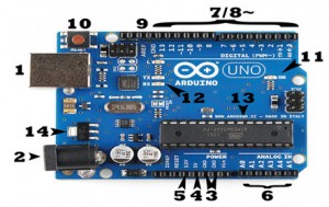 Arduino Board.