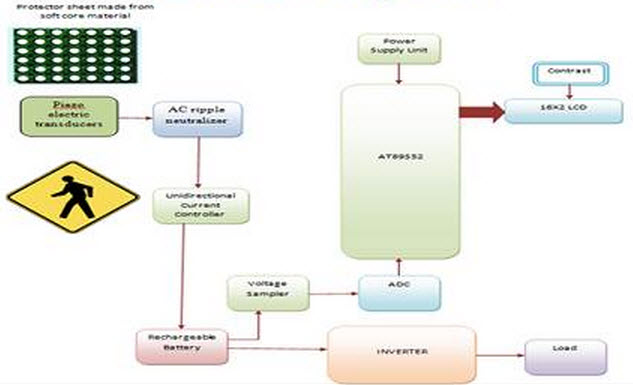 脚步发电系统框图