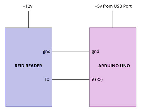 RFID与Arduino的接口