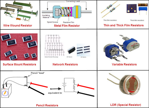 各种类型的电阻器