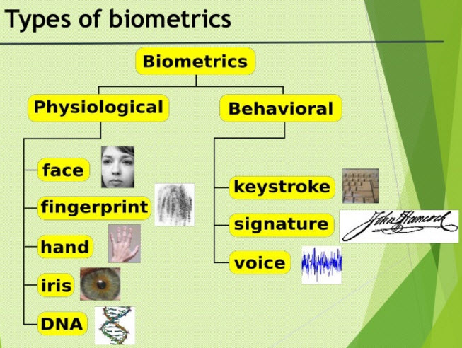 生物识别传感器的类型