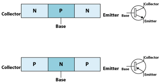 PNP & NPN结型晶体管