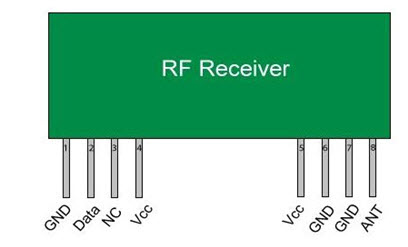RF接收器