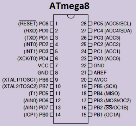 Atmega8微控制器引脚配置