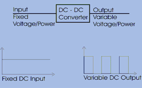 DC-DC转换器或斩波器