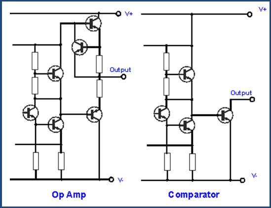 OP-AMP和比较器输出电路的比较
