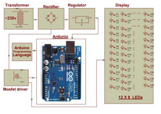 基于Arduino板的框图LED路灯具有自动强度控制
