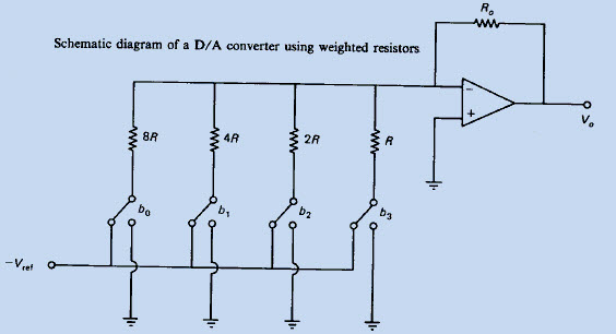 二进制加权电阻DAC