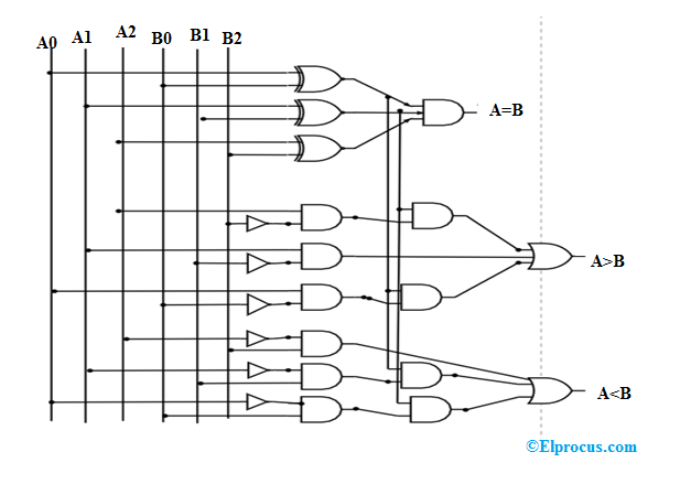 3-Bit-Logic-Diagram