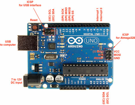 Arduino Uno单板引脚配置