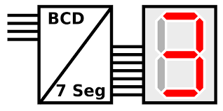 BCD到七个段显示gydF4y2Ba