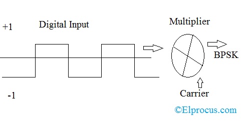 Binary-phase-shift-keying-circuit-diagram