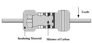碳组分电阻器的结构
