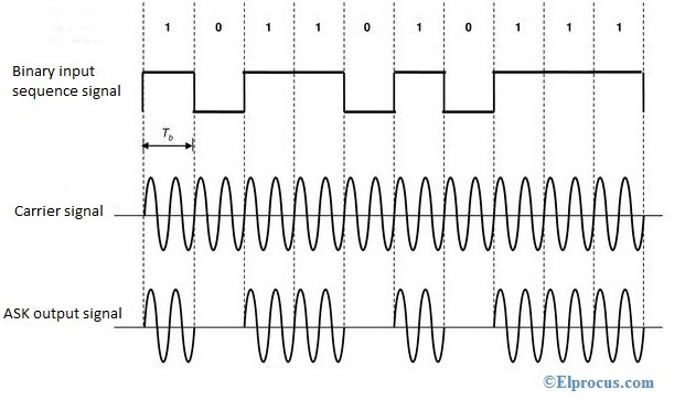 ask-modulation-waveforms