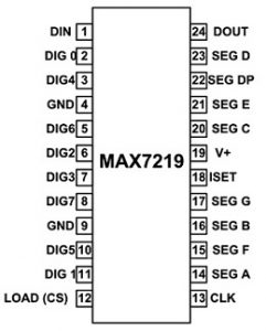 MAX7219 IC引脚配置
