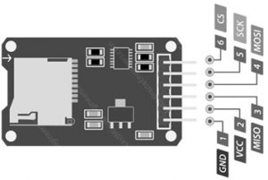 Micro SD卡引脚配置