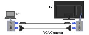 VGA连接器连接PC和电视