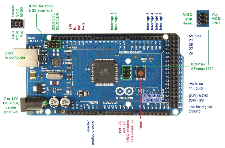 Arduino-Mega 2560板别针图