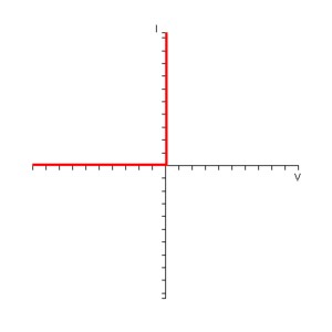 I-V-特征曲线