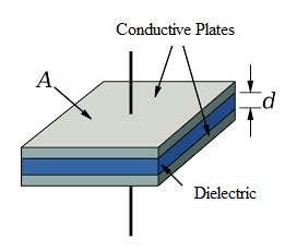 平行板电容器结构