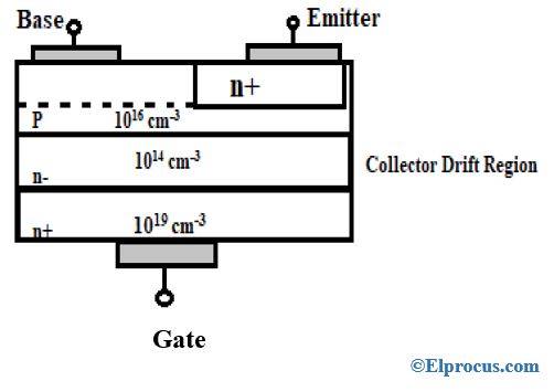 NPN-Power-Transistor-BJT施工