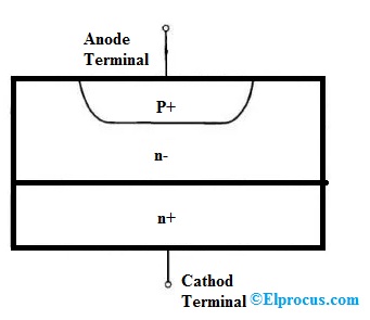 Power-Diode-Construction