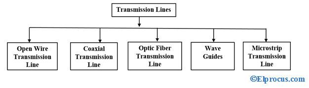 types-of-transmission-lines