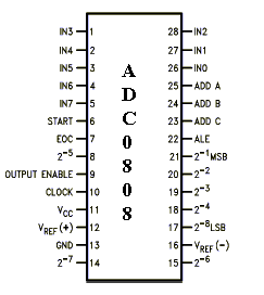 ADC0808