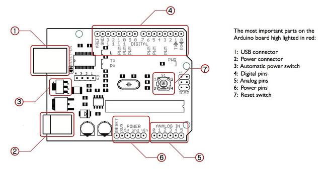 Arduino销图