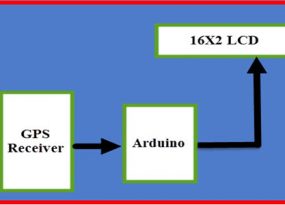 使用Arduino的GPS时钟框图